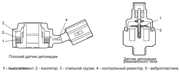 ВАЗ 2109 датчик детонации