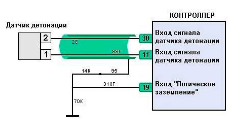 Датчик детонации ВАЗ 2110