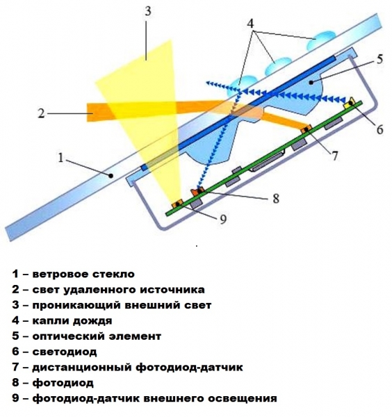 Датчик дождя Lancer 10