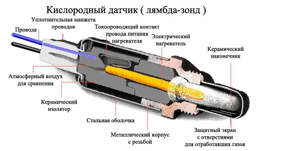 Датчик кислорода для Лада Ларгус