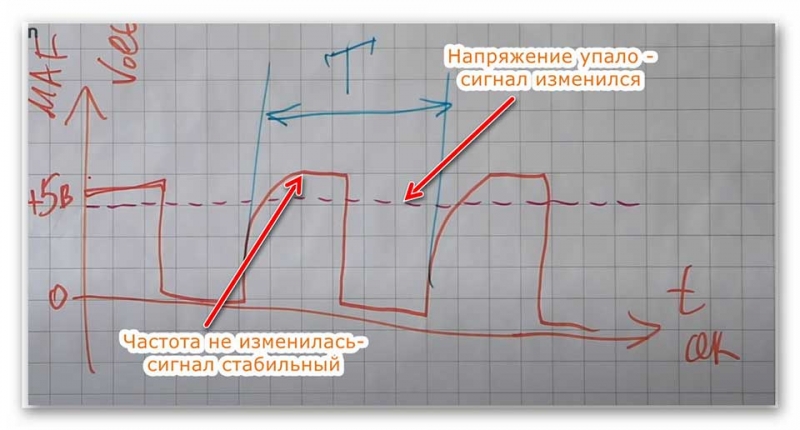 Симптомы неисправности датчика массового расхода воздуха, причины, как проверить