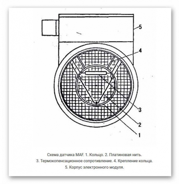 Симптомы неисправности датчика массового расхода воздуха, причины, как проверить