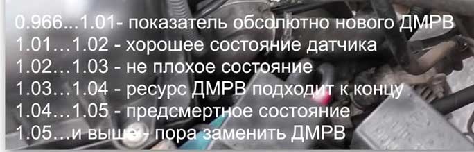 Симптомы неисправности датчика массового расхода воздуха, причины, как проверить