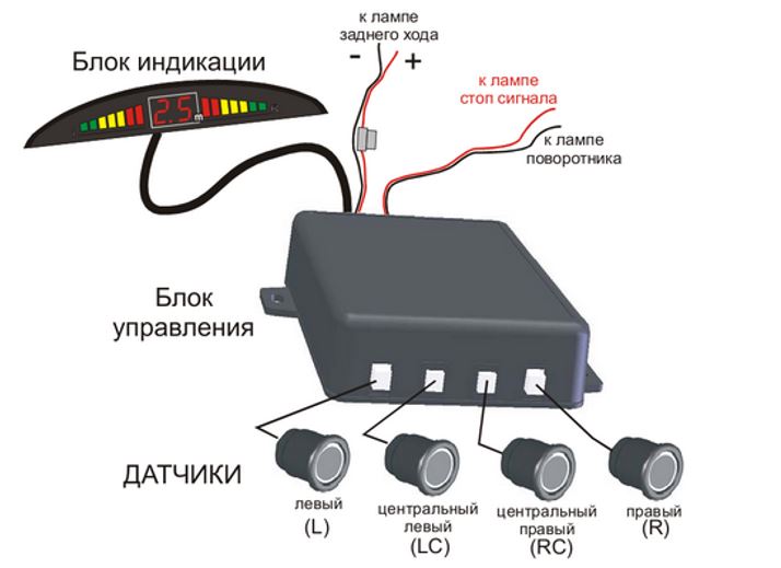 Chevrolet Captiva Клуб