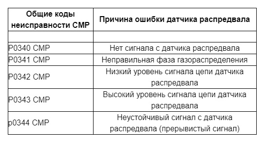 Датчик распредвала Reunault Megane 2