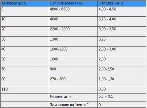 Датчик температуры Hyundai accent