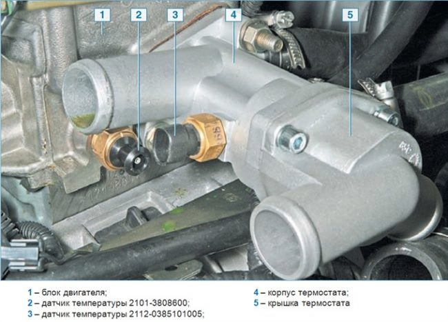 Где находится реле включения вентилятора охлаждения на ВАЗ-2112?