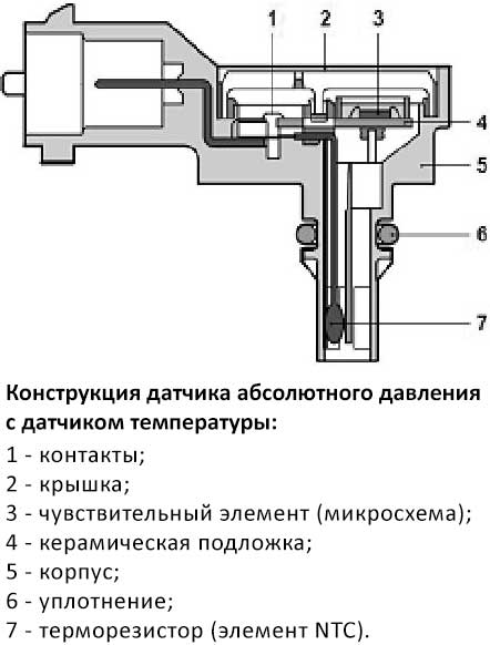 Датчики, отвечающие за обороты двигателя и стабильную работу