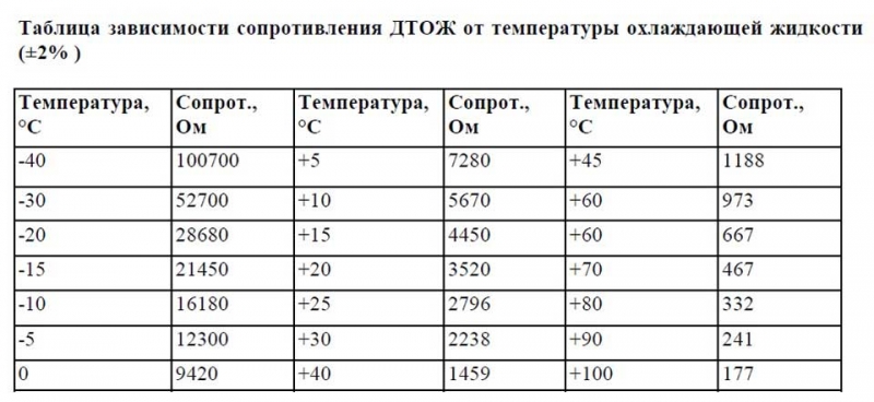 Датчики, отвечающие за обороты двигателя и стабильную работу