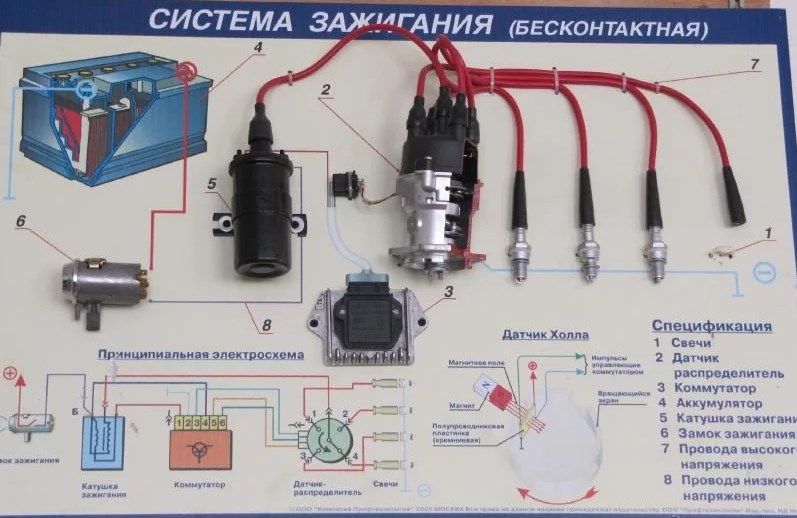 Датчики, отвечающие за обороты двигателя и стабильную работу