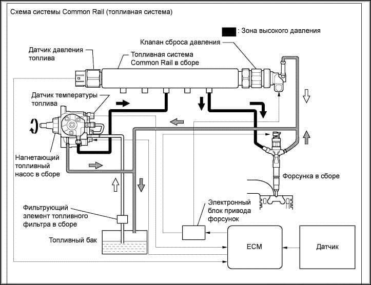 Датчики, отвечающие за обороты двигателя и стабильную работу