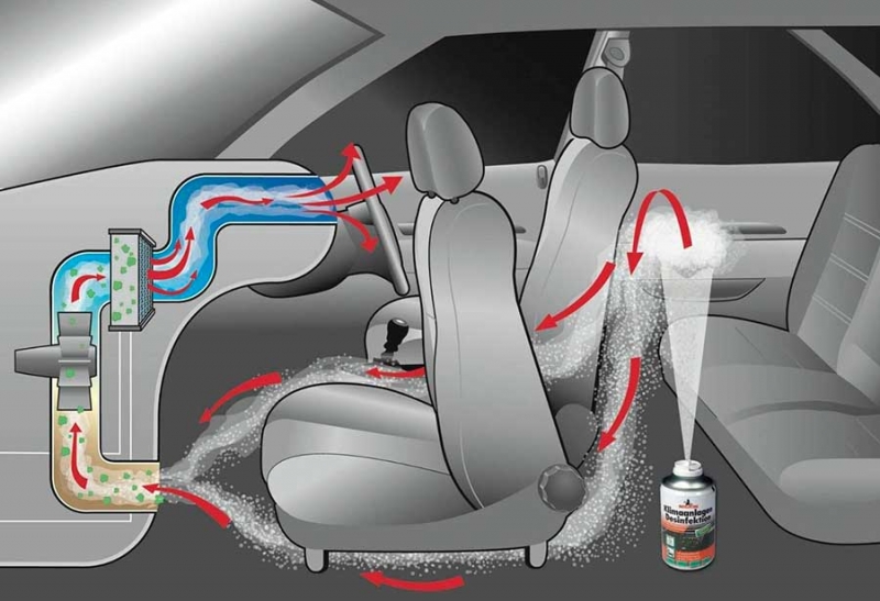 Дезинфекция салона автомобиля при коронавирусе