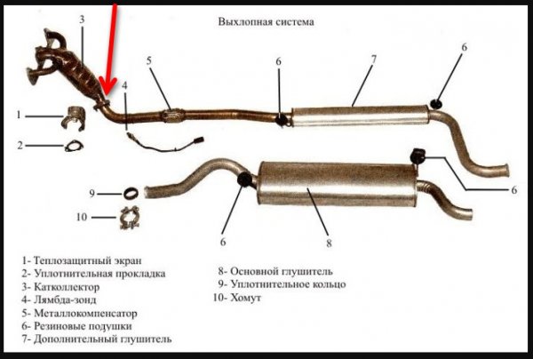Диагностика стука в передней подвеске на мелких кочках