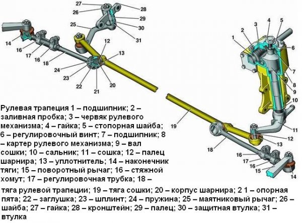 Диагностика стука в передней подвеске на мелких кочках