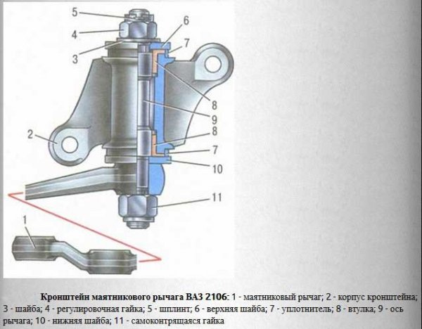 Диагностика стука в передней подвеске на мелких кочках