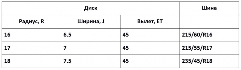 Диски на Camry 40