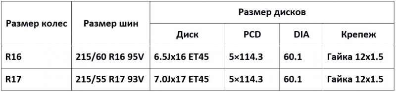 Диски на Camry 40