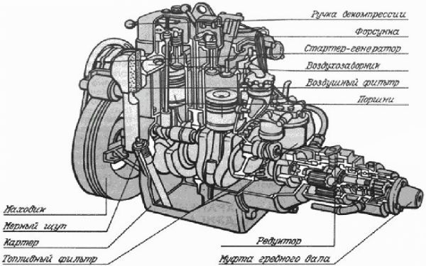 Дизельный двигатель: устройство, принцип работы