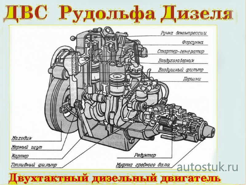 Дизельный двигатель: устройство, принцип работы