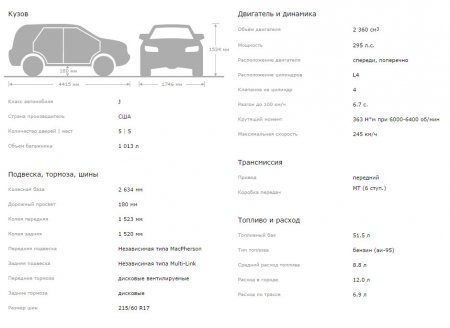 Капитальный ремонт автомобиля Dodge Caliber