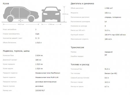 Капитальный ремонт автомобиля Dodge Caliber