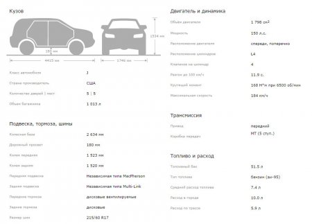 Капитальный ремонт автомобиля Dodge Caliber