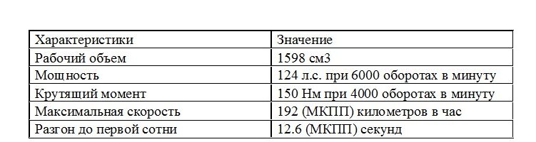 Двигатель на Шевроле Круз