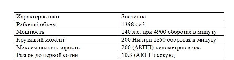 Двигатель на Шевроле Круз