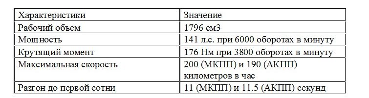 Двигатель на Шевроле Круз