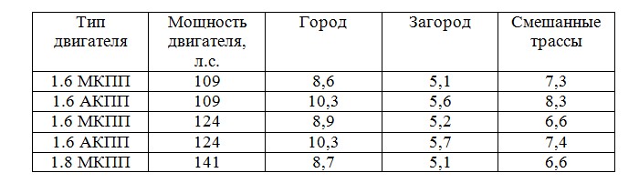 Двигатель на Шевроле Круз