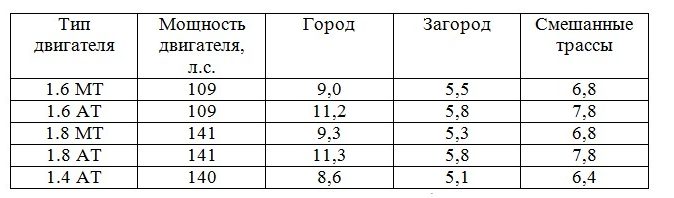 Двигатель на Шевроле Круз