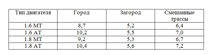 Двигатель на Шевроле Круз