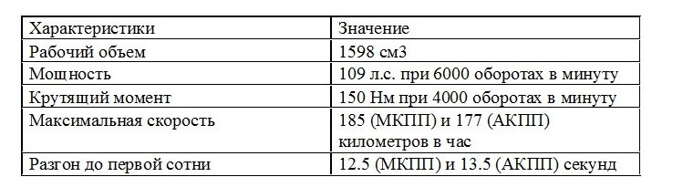 Двигатель на Шевроле Круз