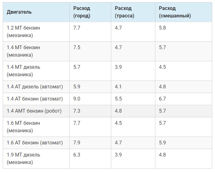 Volkswagen Polo двигатель