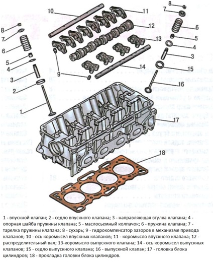 Двигатели Mitsubishi Lancer 9