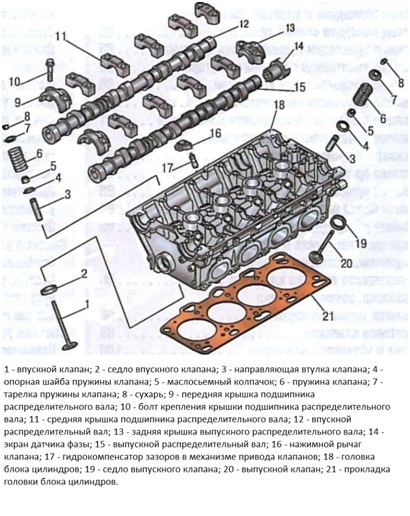 Двигатели Mitsubishi Lancer 9