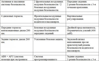 Электромобили Renault — будущее становится реальностью