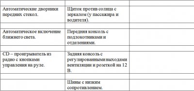 Электромобили Renault — будущее становится реальностью