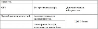 Электромобили Renault — будущее становится реальностью