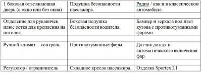 Электромобили Renault — будущее становится реальностью