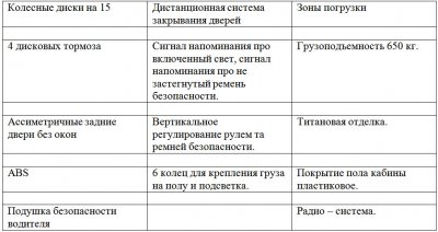 Электромобили Renault — будущее становится реальностью
