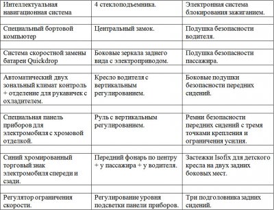 Электромобили Renault — будущее становится реальностью