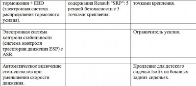 Электромобили Renault — будущее становится реальностью