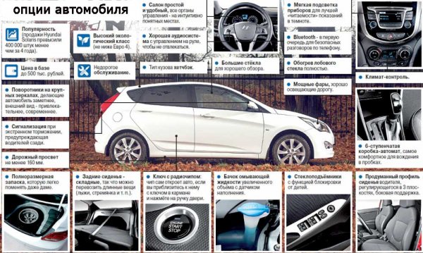 Факторы, влияющие на цену нового и подержанного автомобиля