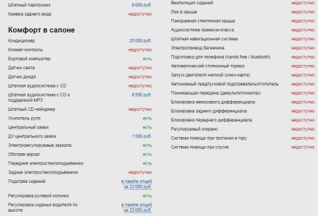 Fiat Doblo Panorama, обзор, достоинства и недостатки автомобиля