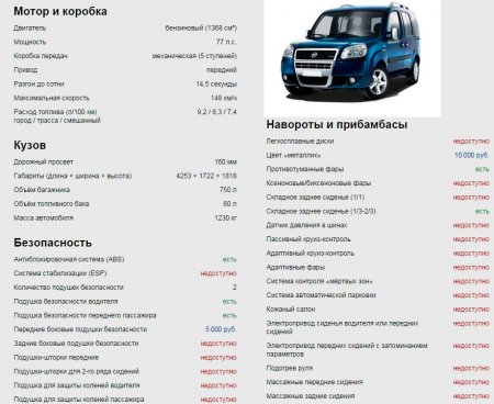 Fiat Doblo Panorama, обзор, достоинства и недостатки автомобиля