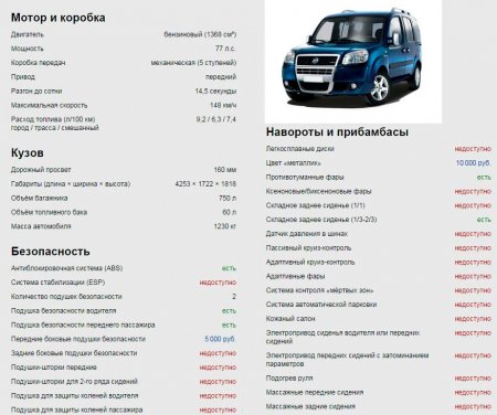Fiat Doblo Panorama, обзор, достоинства и недостатки автомобиля