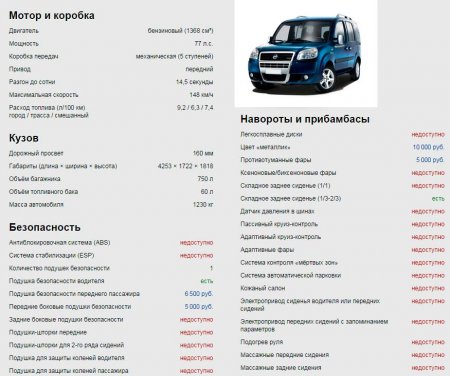 Fiat Doblo Panorama, обзор, достоинства и недостатки автомобиля