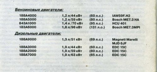 Fiat Punto 1999-2006 Полное руководство по ремонту и эксплуатации автомобиля