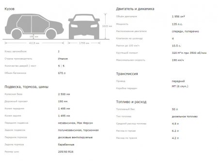 Обзор автомобиля Fiat Sedici, технические характеристики